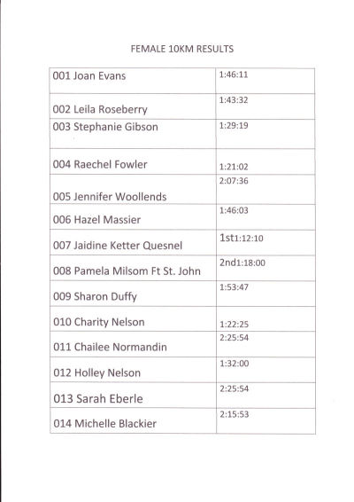 Female 10km Run Results Page 1