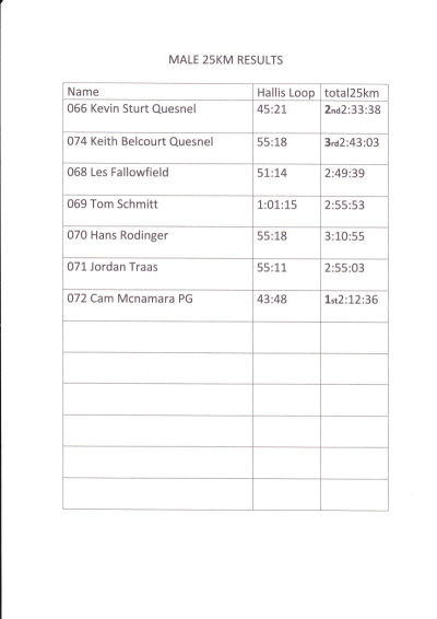 Men's 25km Run Results